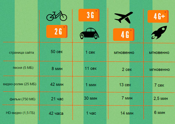 Сколько интернет трафика нужно